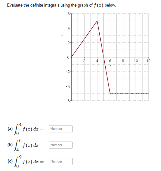 Solved Evaluate the definite integrals using the graph of | Chegg.com