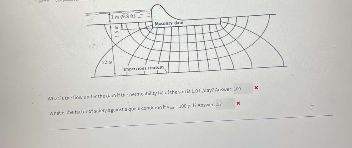 Solved What is the flow under the dam if the permeability | Chegg.com