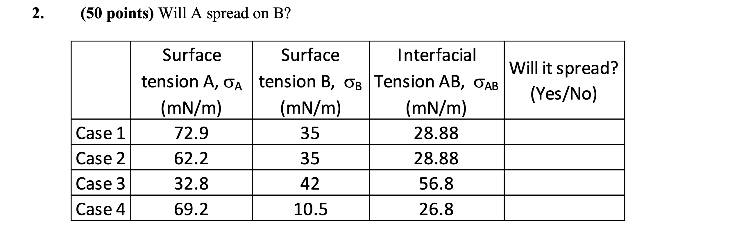 Solved 50 Points Will A Spread On B 2 Interfacial Sur Chegg Com