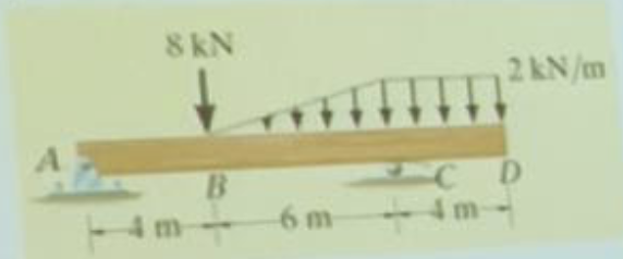 Solved An overhanging beam ABCD is to carry loads as shown | Chegg.com