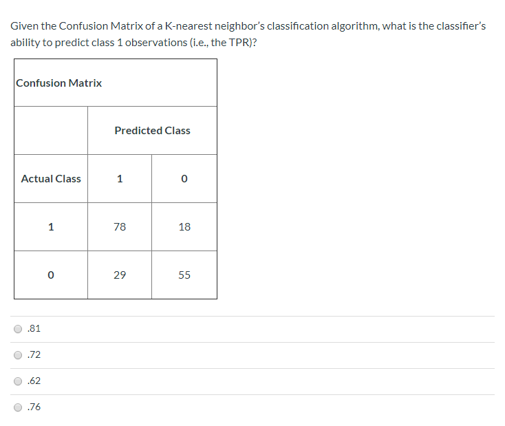 Solved Given the Confusion Matrix of a K-nearest neighbor's | Chegg.com