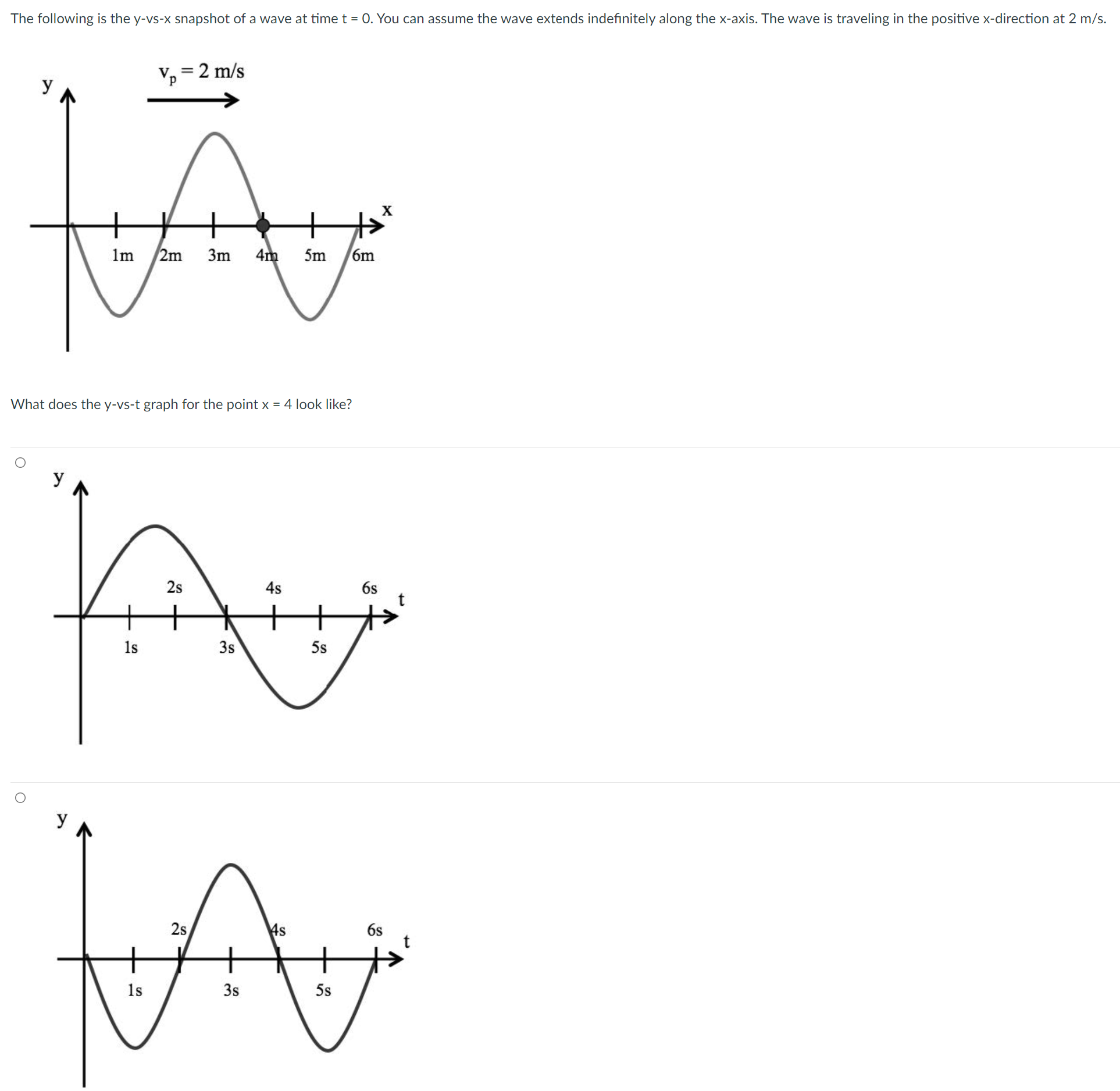 Solved The following is the y−vs−x snapshot of a wave at | Chegg.com image.
