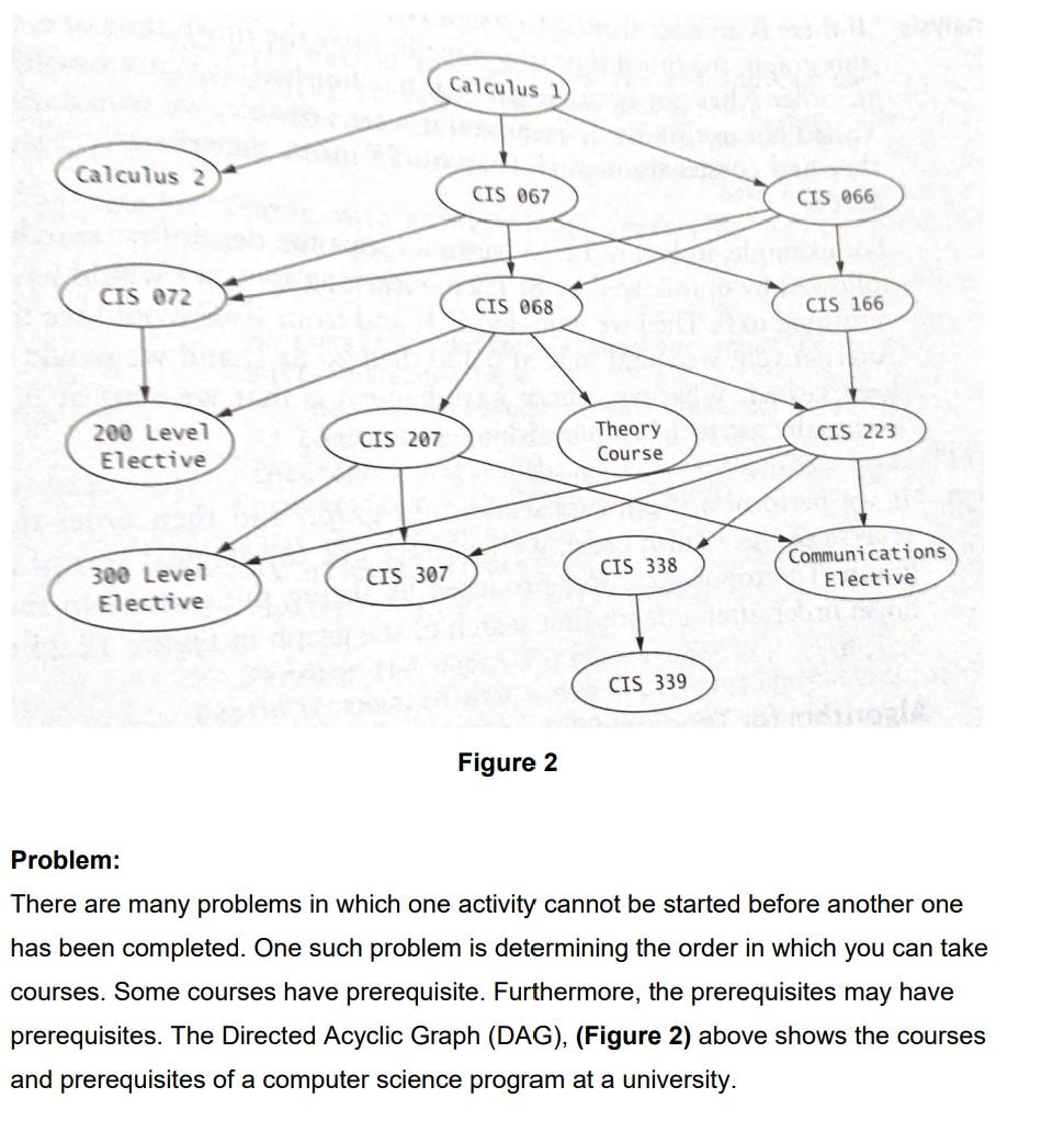 solved-perform-a-bfs-breathe-first-search-and-a-chegg