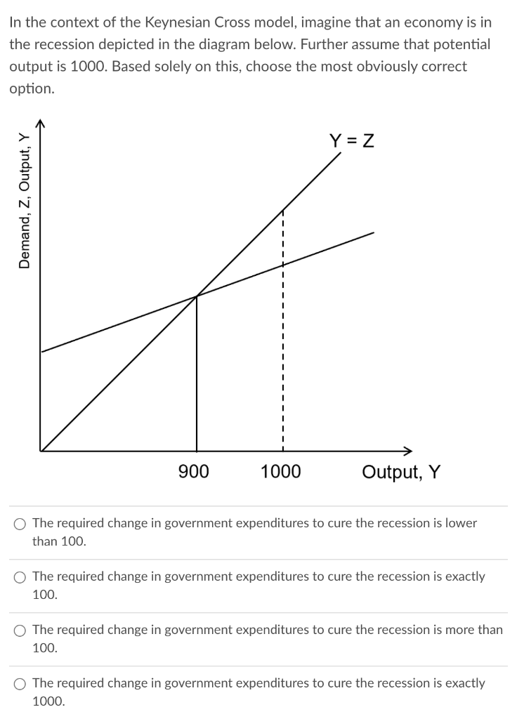 Keynesian Cross Model Diagram Aggregate Keynesian Expenditur