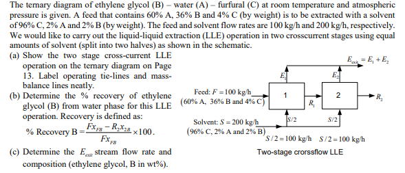 E E The ternary diagram of ethylene glycol (B) - | Chegg.com
