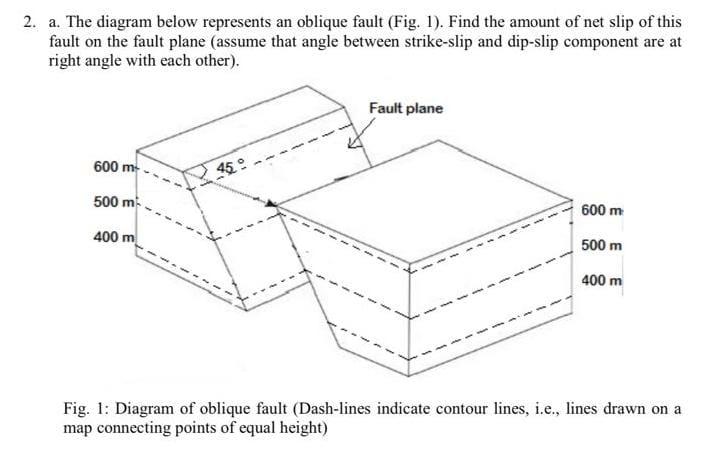 Solved 2. a. The diagram below represents an oblique fault | Chegg.com