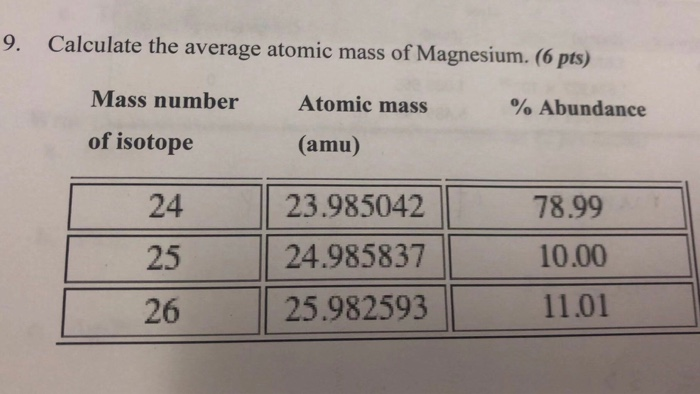 magnesium atomic mass