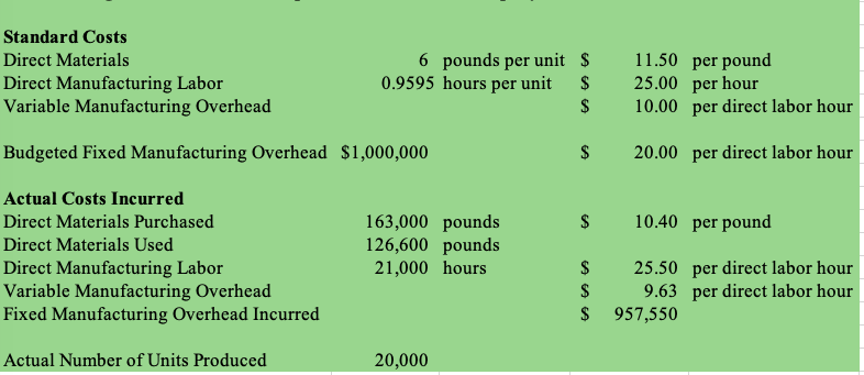 solved-standard-costs-direct-materials-direct-manufacturing-chegg