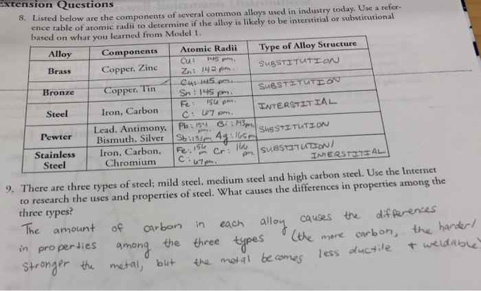 Listed Below Are The Components Of Several Common Alloys