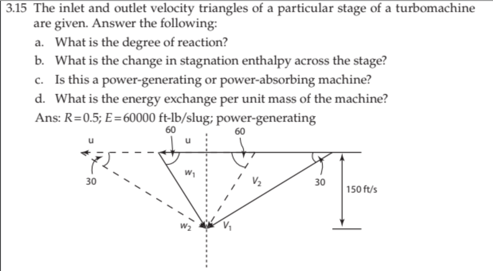 Solved The inlet and outlet velocity triangles of a | Chegg.com