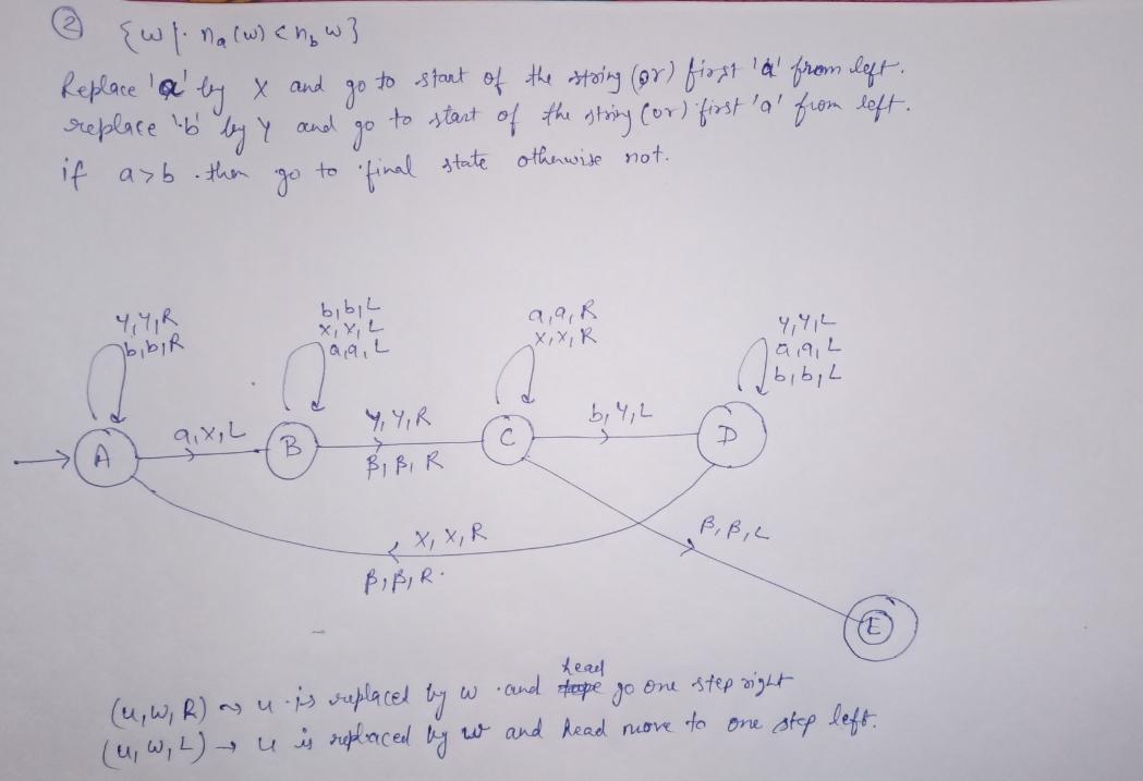 Solved Does this turing machine accept the inputs baa ab bbb | Chegg.com