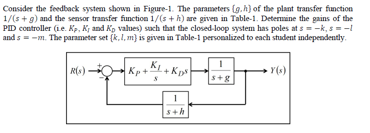 Solved Consider the feedback system shown in Figure-1. The | Chegg.com