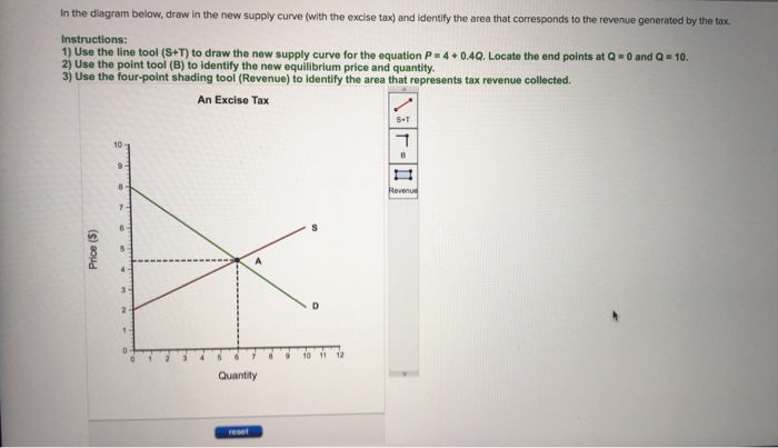 Solved 17. 0.50 points Suppose the equation for the demand | Chegg.com