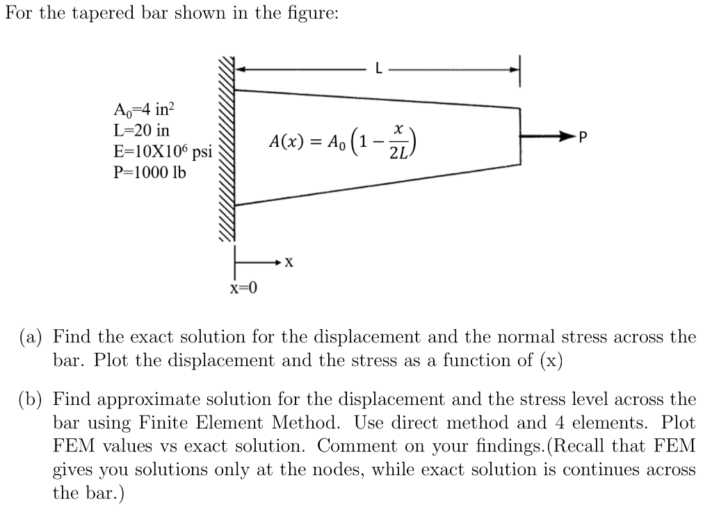 Solved For The Tapered Bar Shown In The Figure A4 In L20