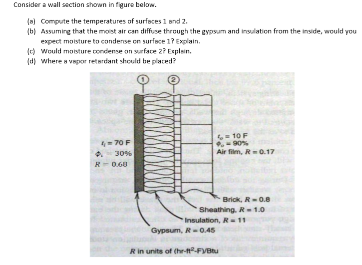 Solved Consider a wall section shown in figure below. (a) | Chegg.com