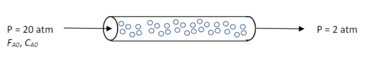 Solved The elementary gas phase reaction A + B → C + D is | Chegg.com