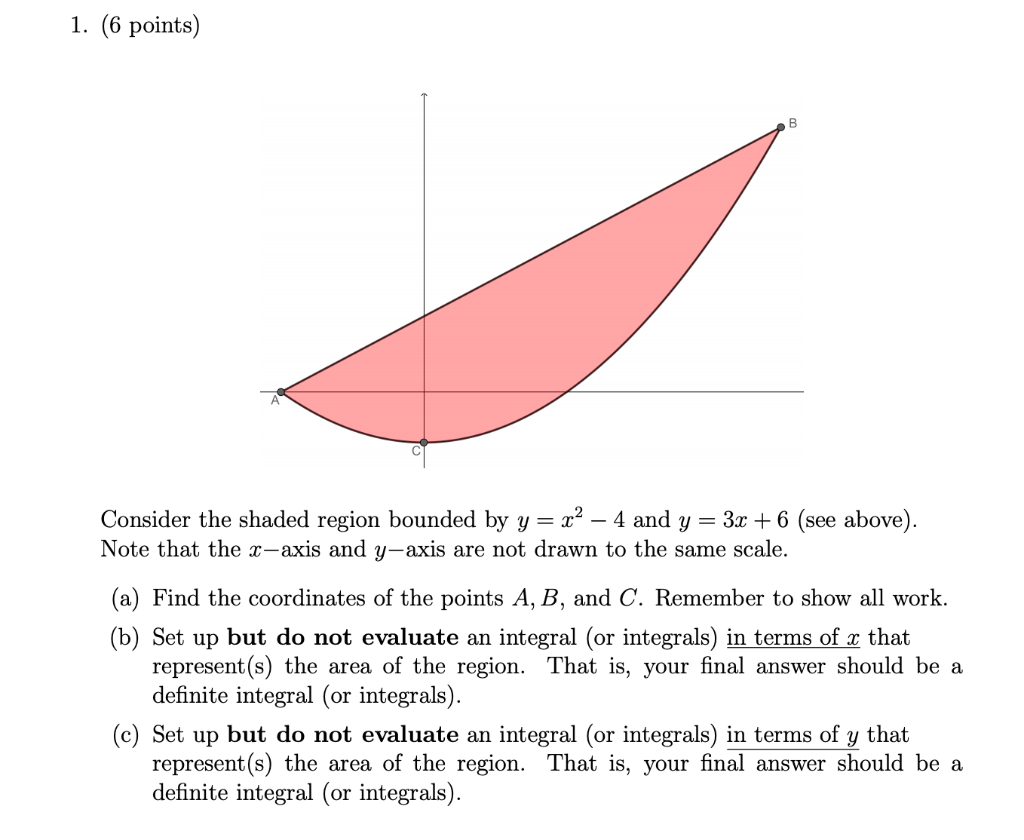 Solved 1. (6 points) Consider the shaded region bounded by y | Chegg.com