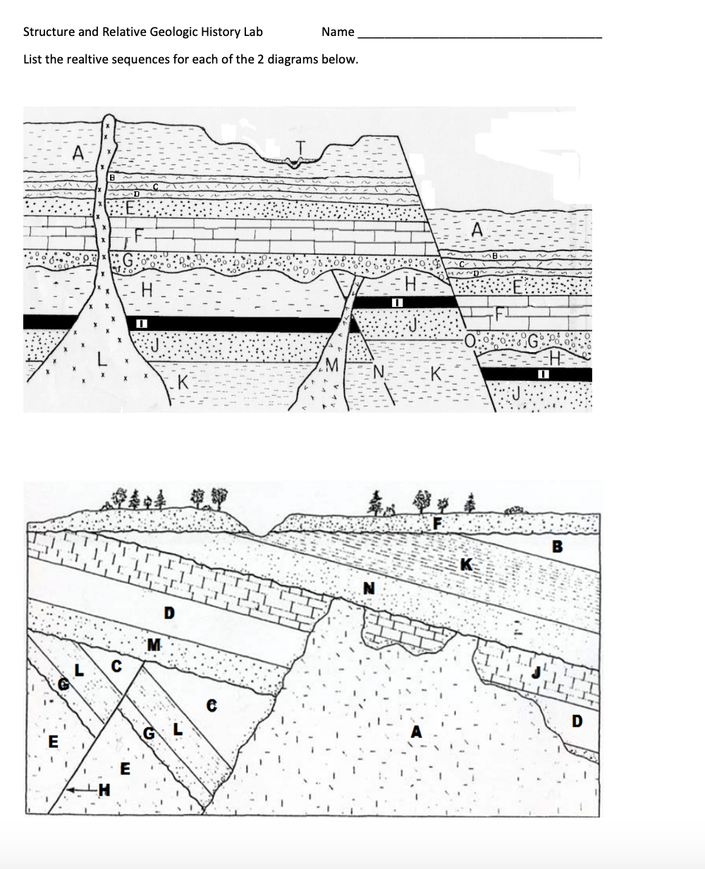 Solved Structure and Relative Geologic History Lab Name List | Chegg.com