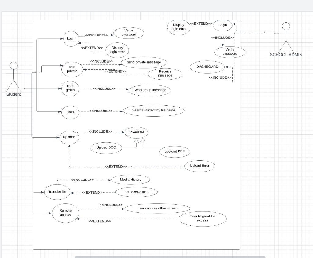 Solved create a activity diagram for one user | Chegg.com