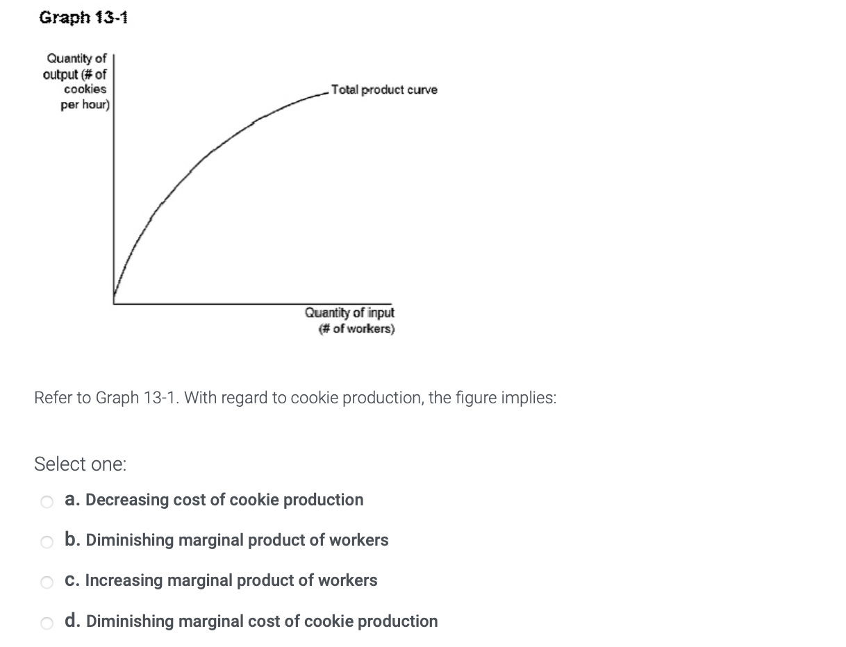 Solved Table 2 Labour (number of workers) Output Marginal | Chegg.com