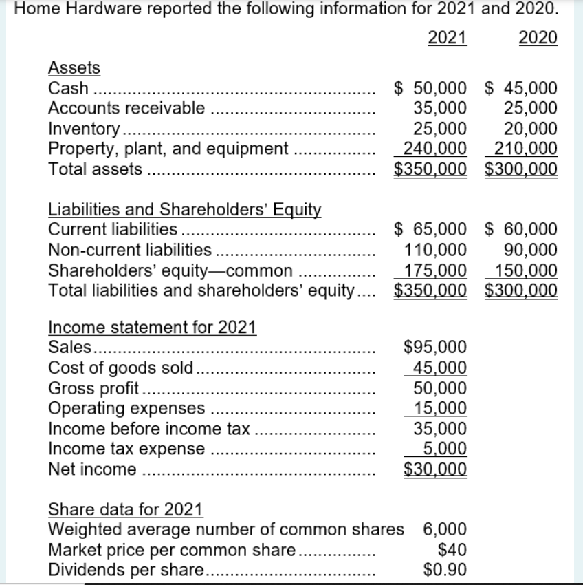 Solved What is the return on common shareholder's equity for