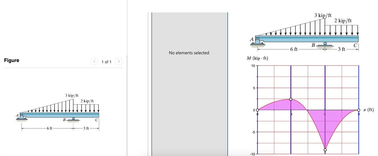 Solved No elements selected M(kip⋅ft) | Chegg.com