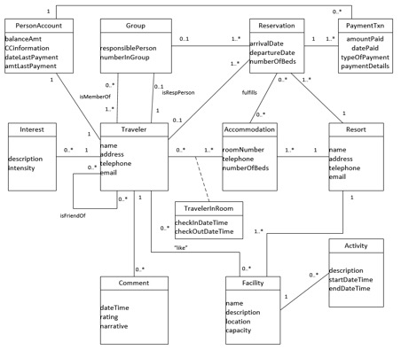 Case Study (satzinger, Jackson, & Burd, 2015) Spring 