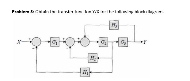 Solved Problem 3: Obtain The Transfer Function Y/X For The | Chegg.com