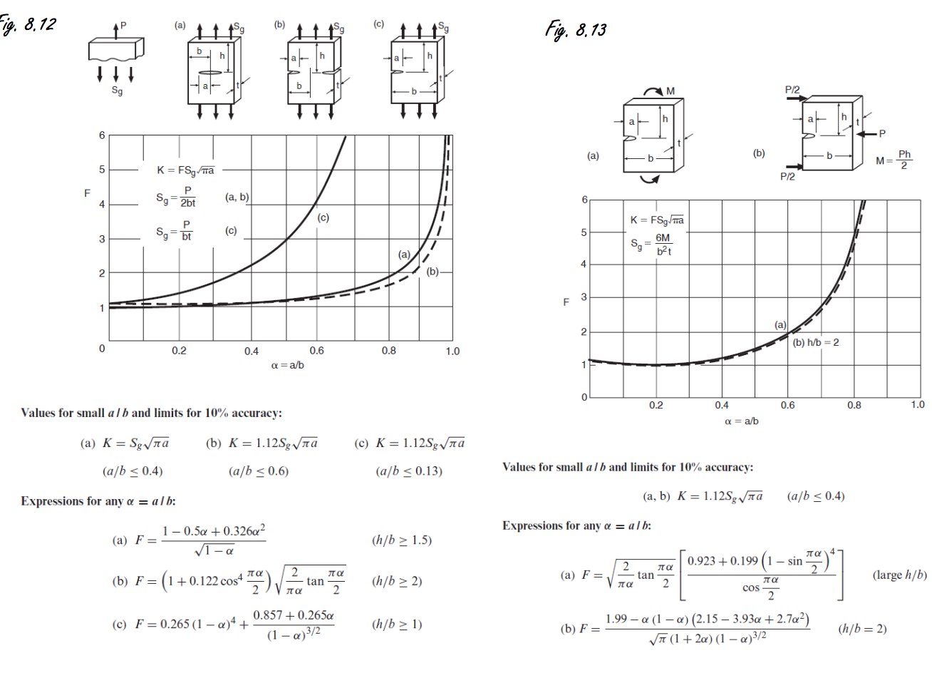 Solved (57) A block of 2024T4 aluminum (yield strength=303