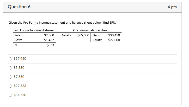 Solved Given the Pro Forma income statement and balance | Chegg.com
