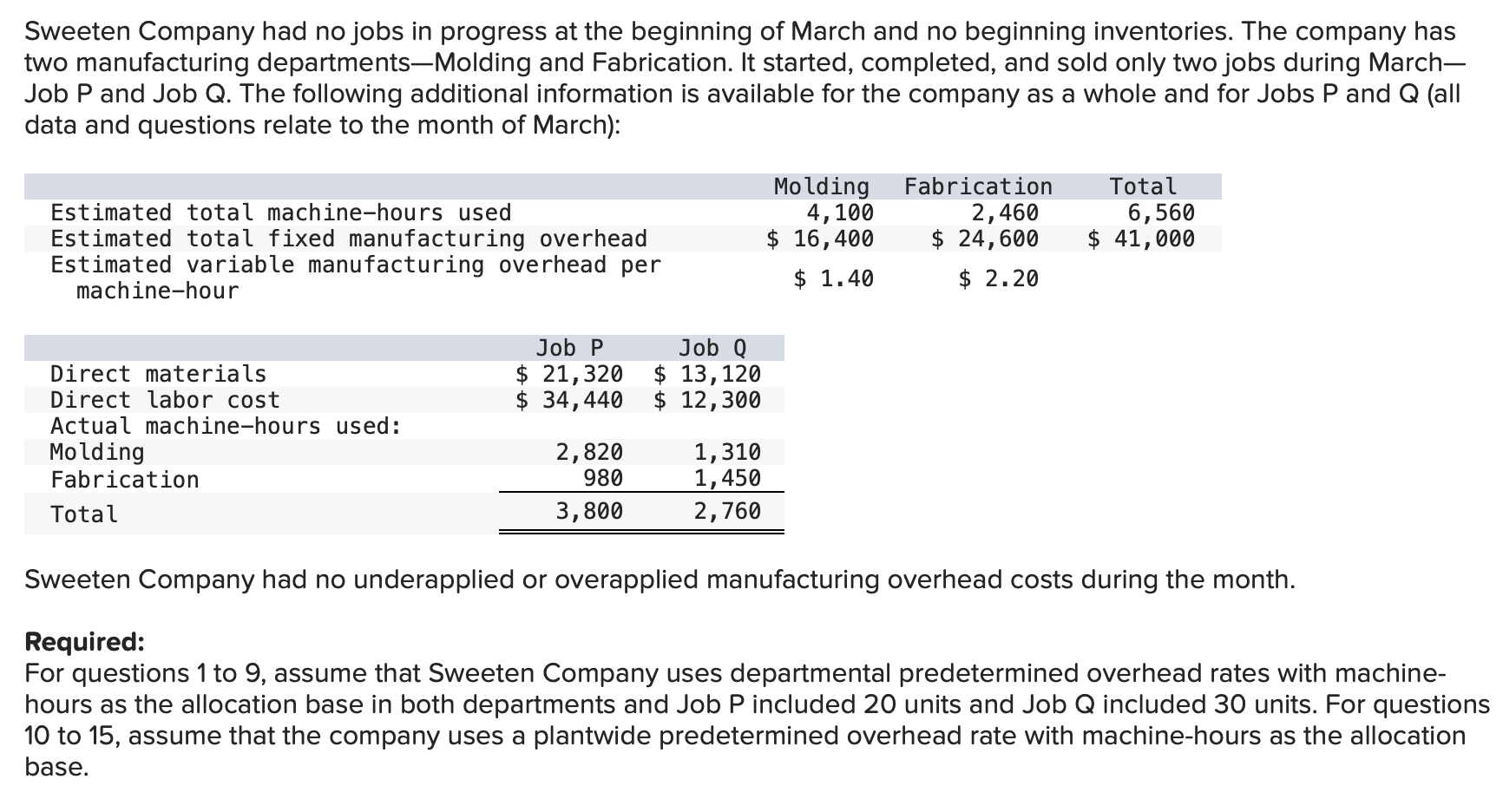 Solved Sweeten Company had no jobs in progress at the