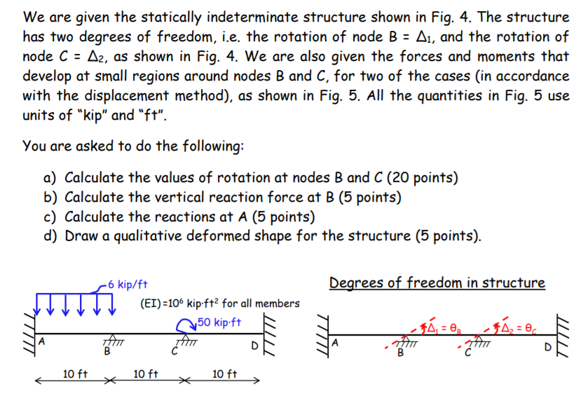 We Are Given The Statically Indeterminate Structure | Chegg.com