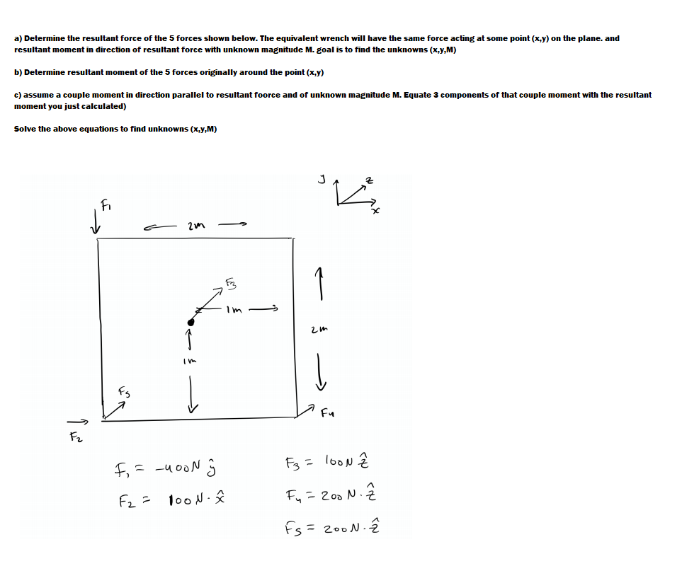 A Determine The Resultant Force Of The 5 Forces S Chegg Com