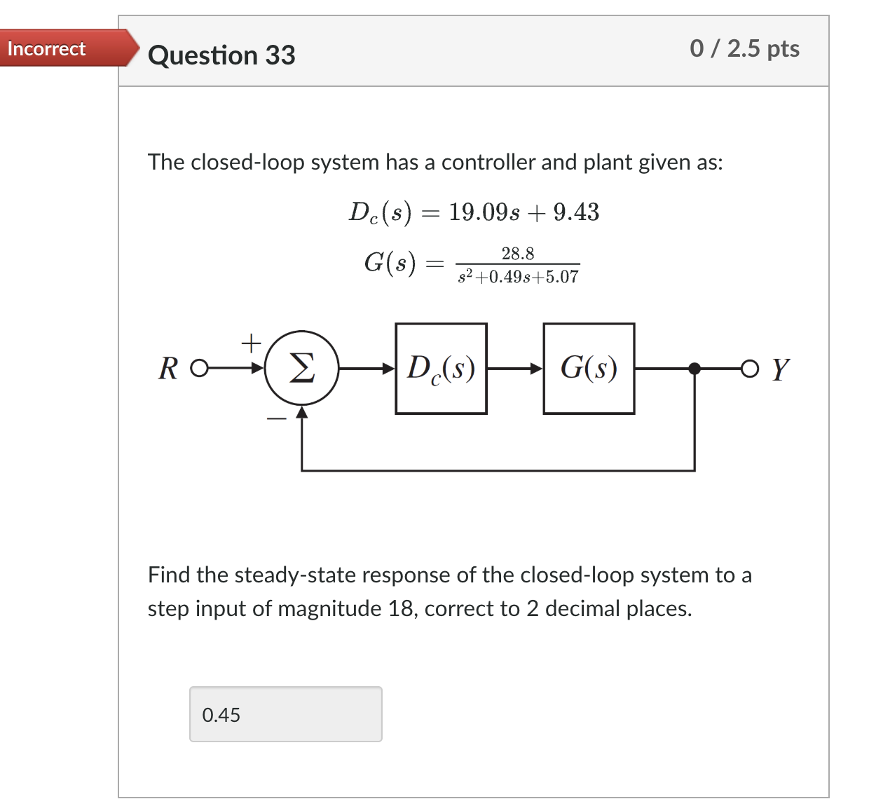 Solved Question 33The closed-loop system has a controller | Chegg.com