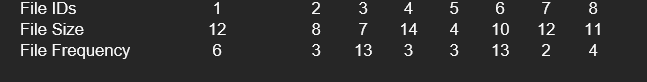 Solved Given the following files that need to be stored in a | Chegg.com