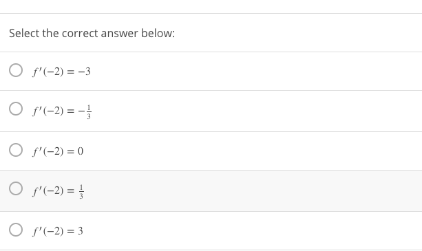 Solved Given the graph of the function f(x) below, estimate | Chegg.com