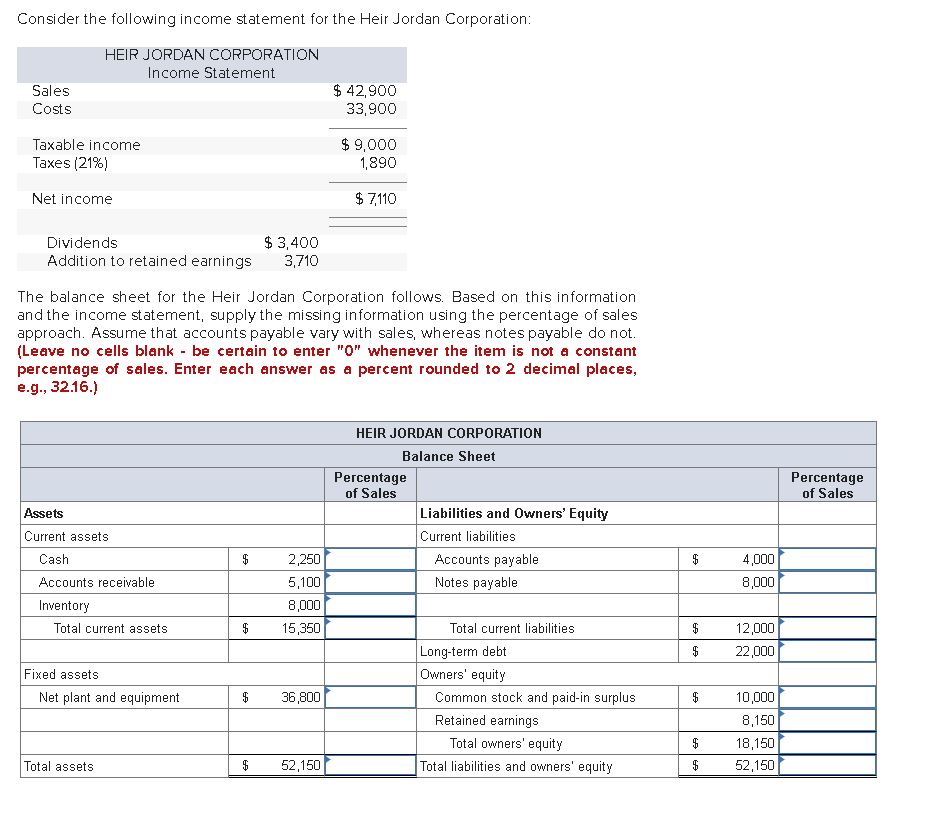 Solved Consider the following income statement for the Heir | Chegg.com