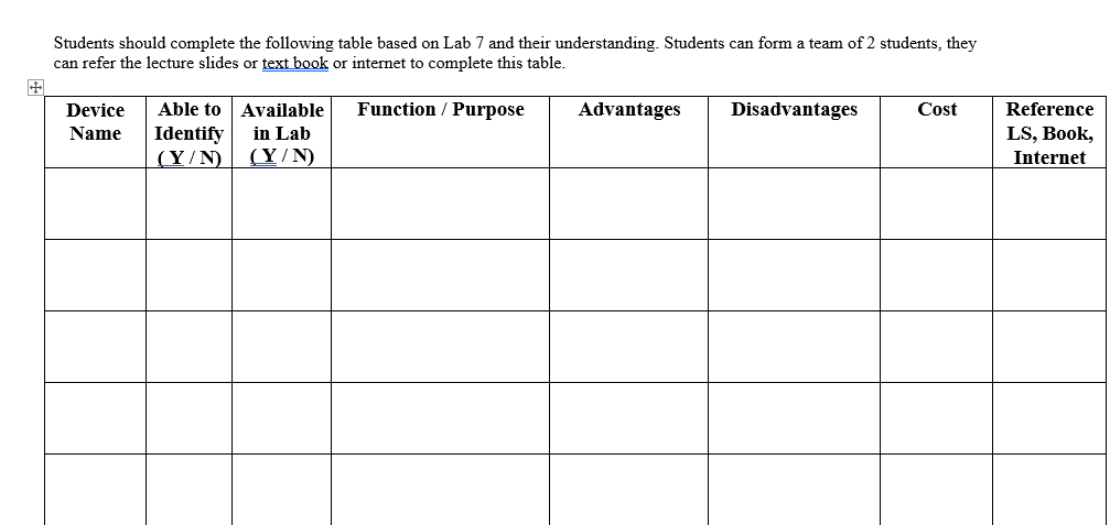 Solved Students should complete the following table based on | Chegg.com