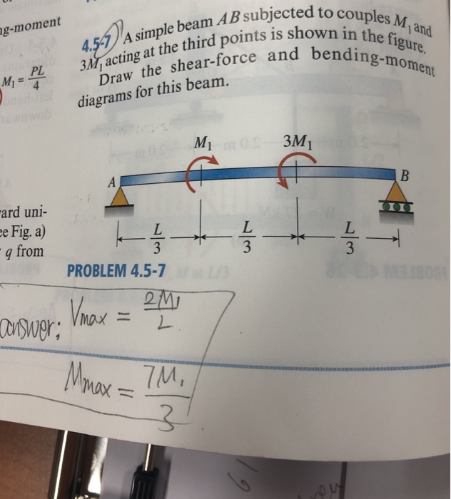 Solved A simple beam AB subjected to couples M1 and 3M1 | Chegg.com