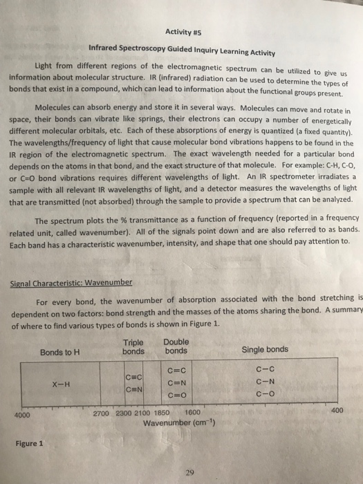 Solved Activity #5 Infrared Spectroscopy Guided Inquiry | Chegg.com