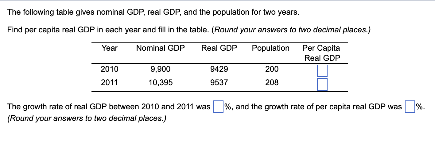 Solved The following table gives nominal GDP, real GDP, and | Chegg.com