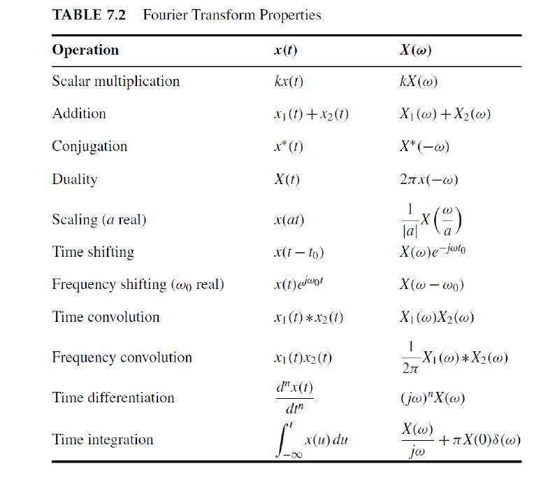 Solved 7.3-4 The Fourier transform of the triangular pulse | Chegg.com