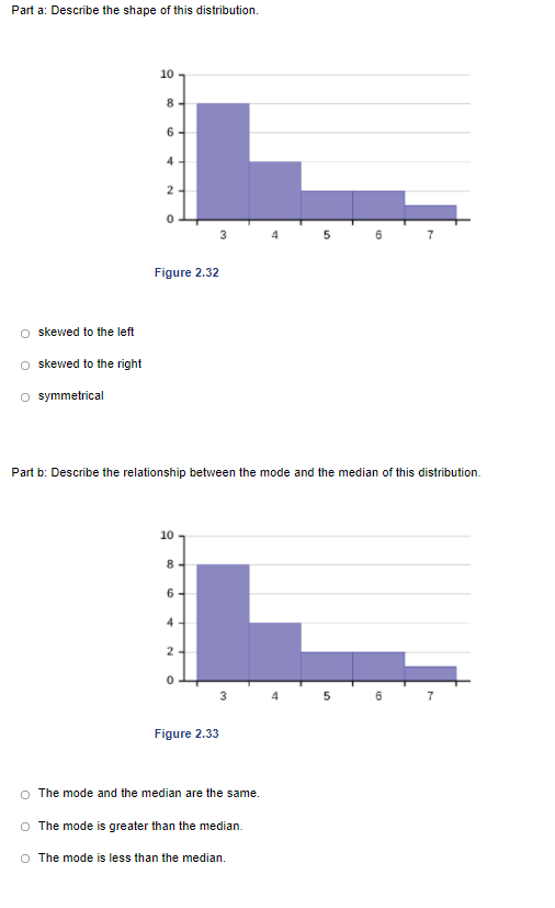 Solved Parta: Describe the shape of this distribution. 10 8 | Chegg.com