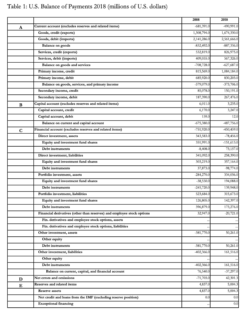 Solved Use Table 1 for net earnings (NE) information and | Chegg.com