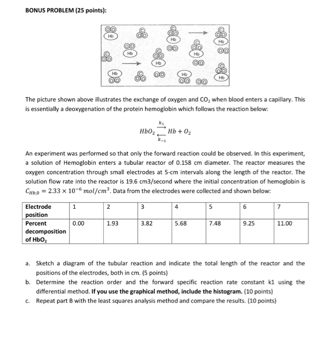 Solved BONUS PROBLEM (25 points: Hb Hb The picture shown | Chegg.com