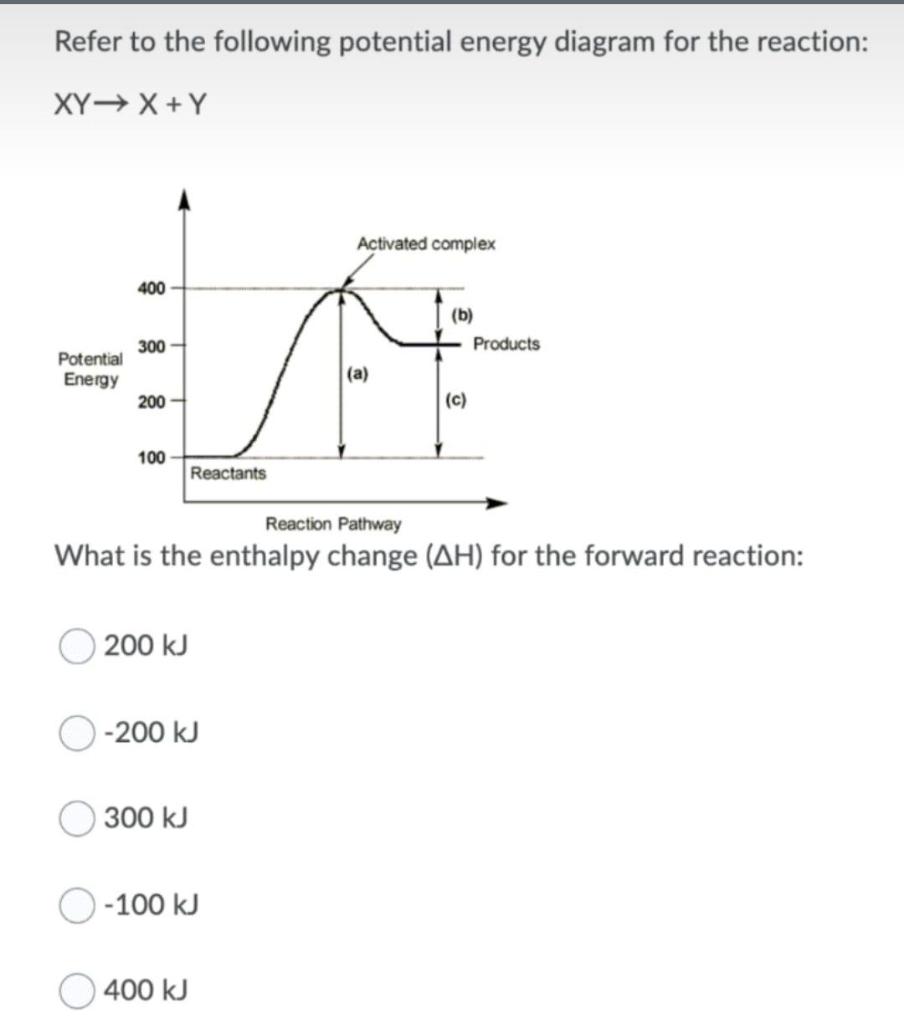Solved Refer to the following potential energy diagram for | Chegg.com