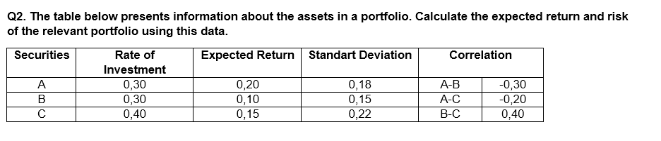 Solved Q2. The table below presents information about the | Chegg.com