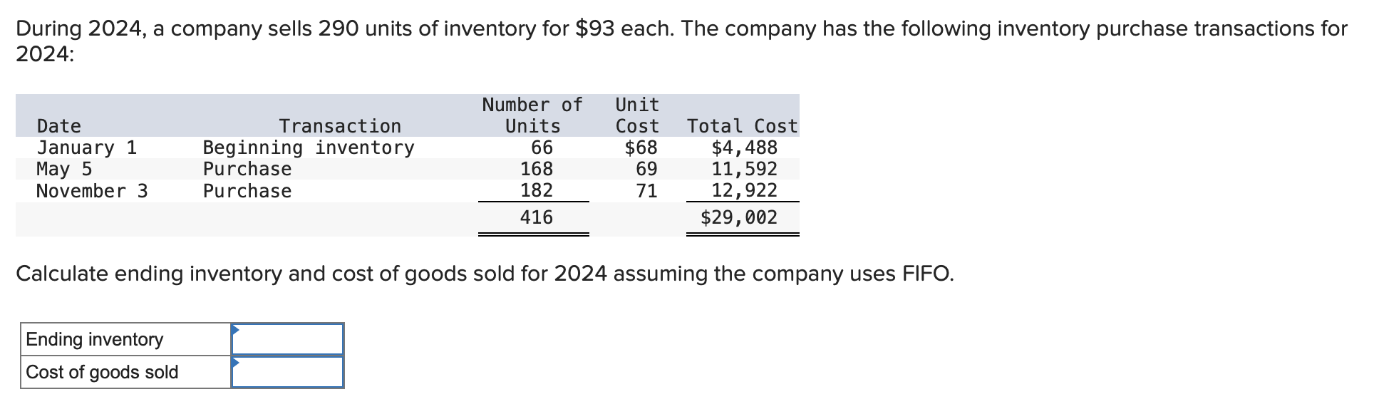 Solved During 2024 A Company Sells 290 Units Of Inventory Chegg Com   PhpiRtMlq