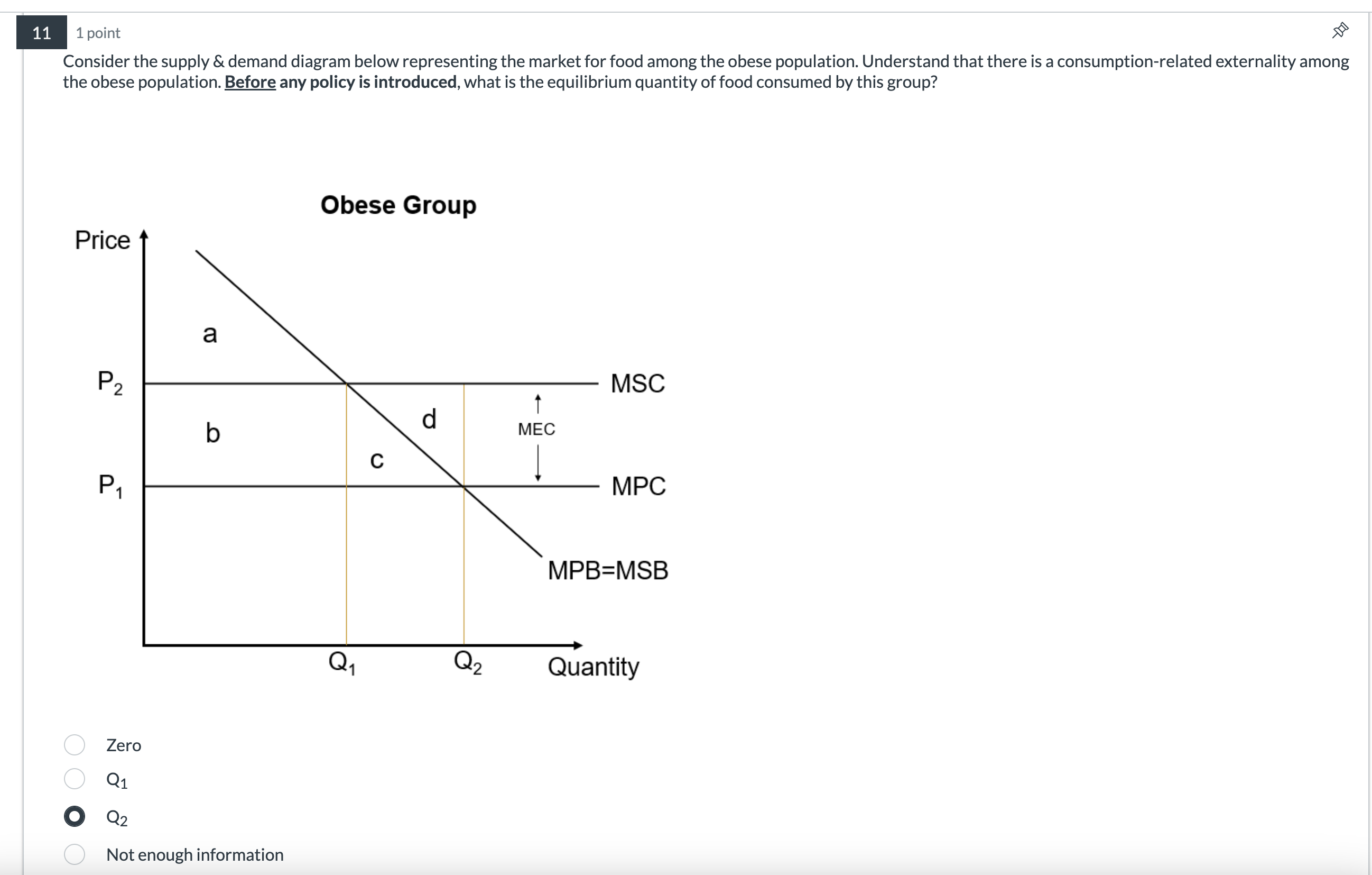 Solved 111 ﻿pointConsider the supply & demand diagram below