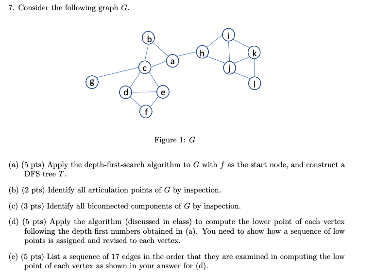 Solved 7. Consider the following graph G. b h k 8 d f Figure | Chegg.com